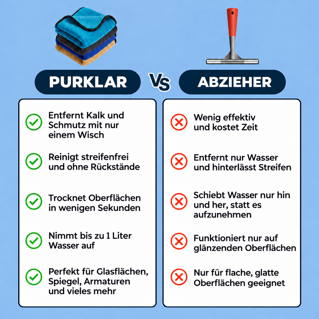 PURKLAR Tuch im Vergleich zum Abzieher
