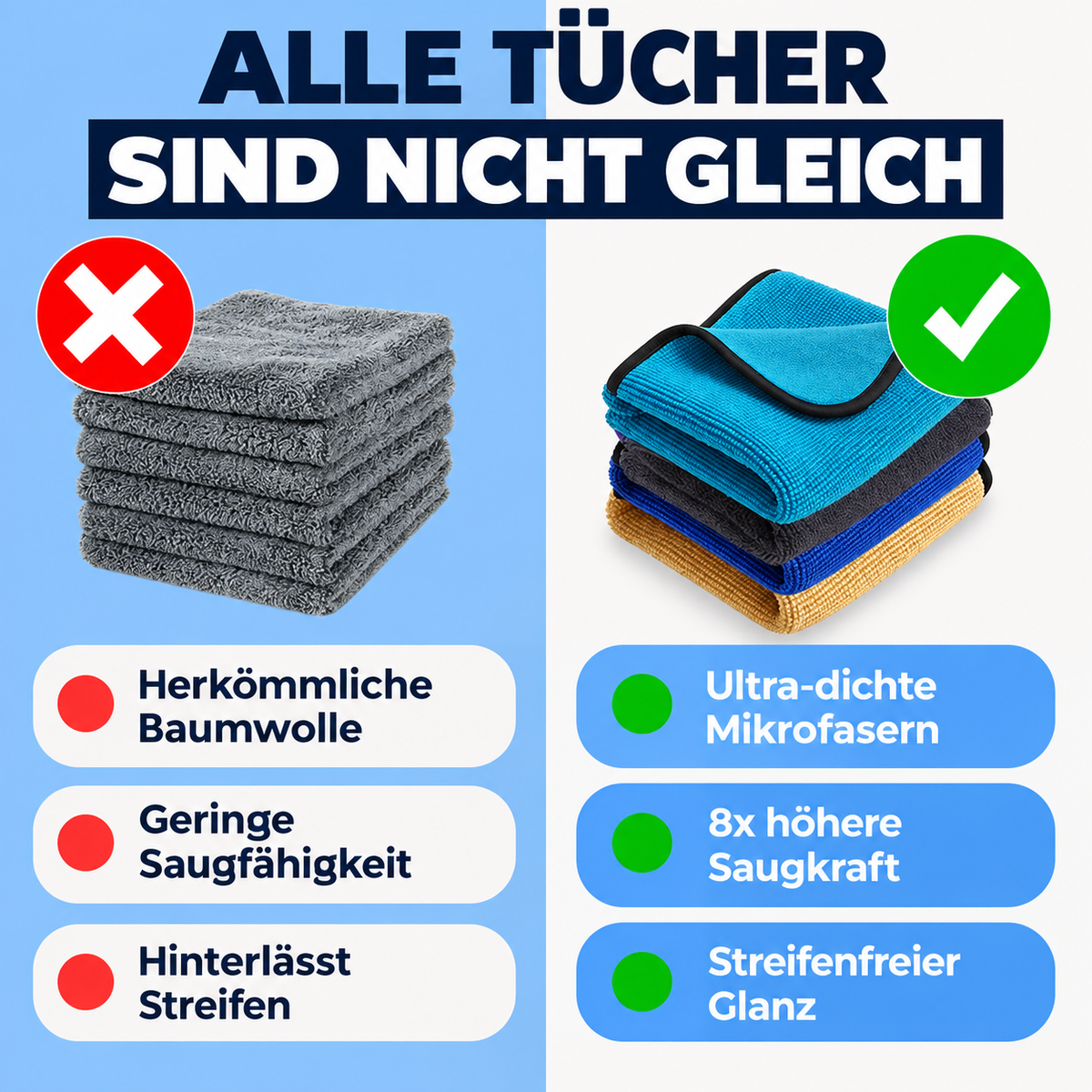 PURKLAR Mikrofaser im Vergleich zu herkömmlicher Baumwolle